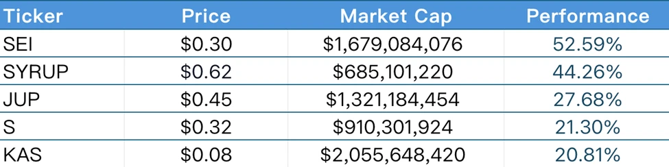 CoinW Research Institute Weekly Report (2025.6.23-2025.6.29)