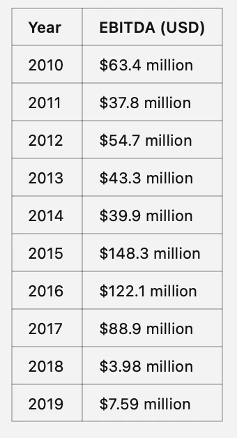 Listed companies are all buying crypto assets, who is actually making money?