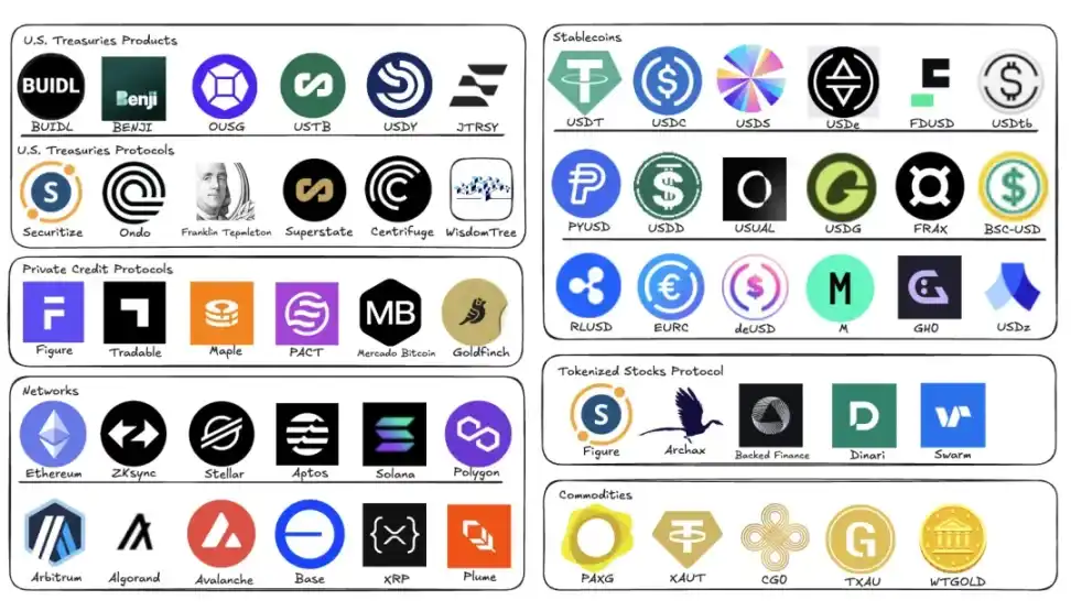 Ethereum RWA explosion: regulatory changes and new growth engines