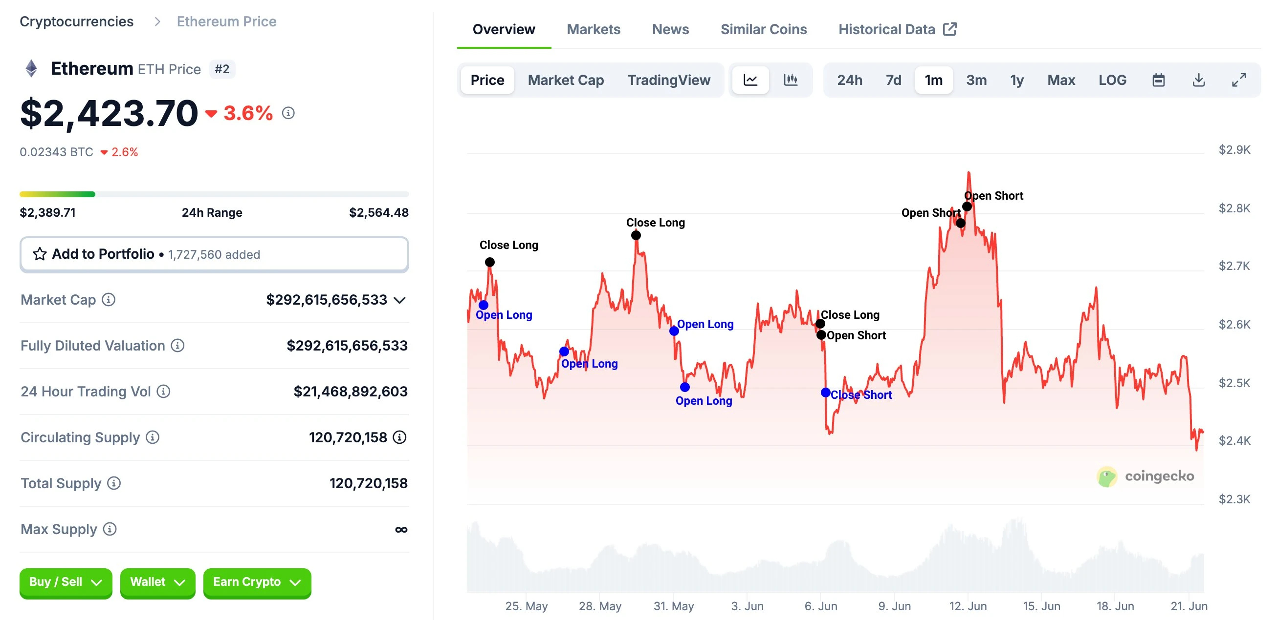 Is the bull market coming? Crypto investment under geopolitical conflict