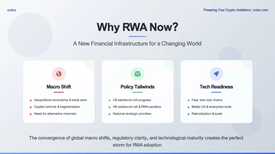 Cobo｜RWAs DeepSeek moment is coming: a panoramic analysis of development trends, implementation paths and institutional