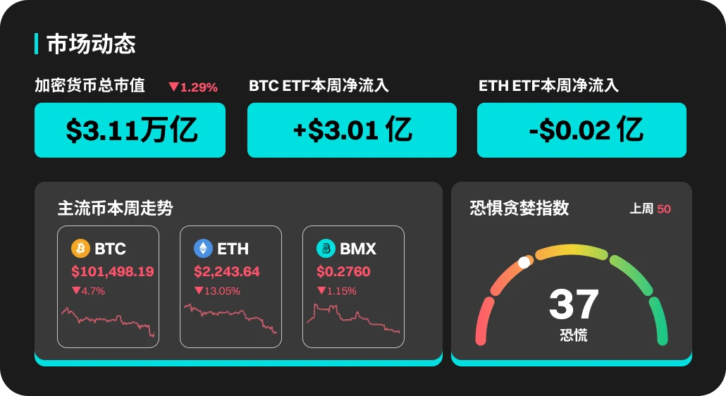 BitMart Market Weekly Report (June 16-June 22)