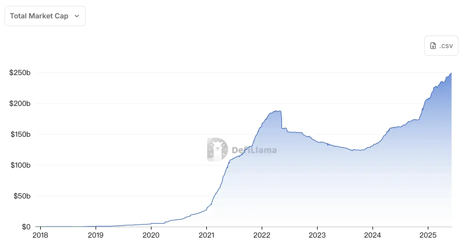 Founder of the first stablecoin: How I went all in on stablecoins 7 years ago