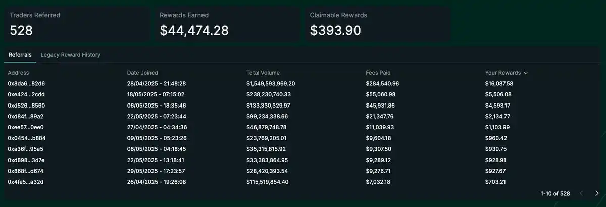 Earning  million in two months, revealing James Wynn’s “hedge trumpet”