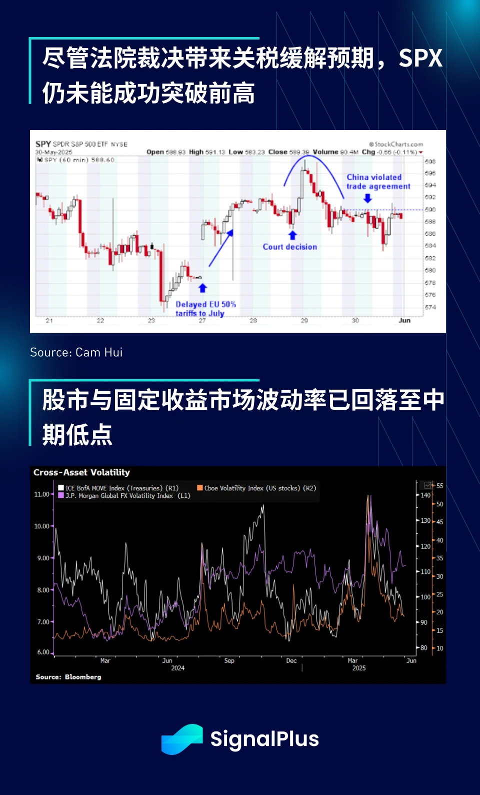 SignalPlus Macro Analysis Special Edition: TACO