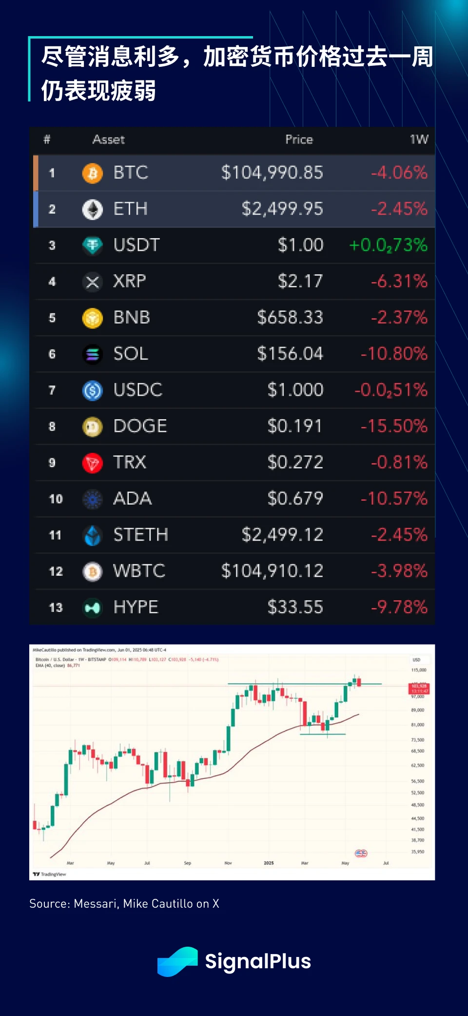 SignalPlus Macro Analysis Special Edition: TACO