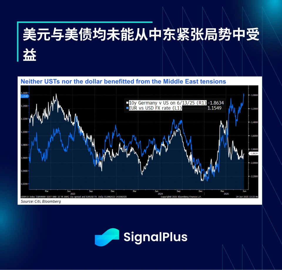 SignalPlus Macro Analysis Special Edition: Opening Salvo