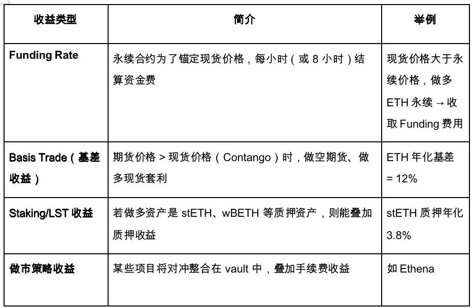 Gate Ventures Research Insights: Strategy-based Synthetic Stablecoins, Financial Lego Built with Interest Rates