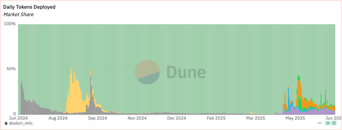 New developments in the Solana trenches: Pumpfun ICO, trading software melee, and Launchpad competition