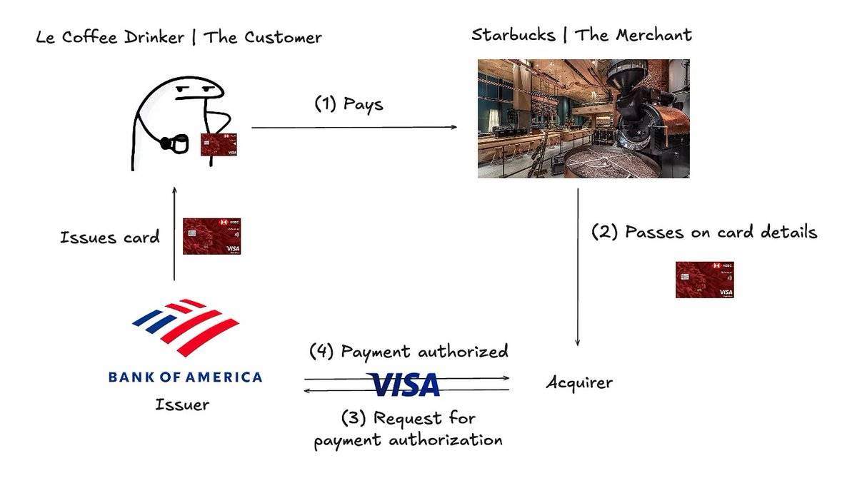 From Visa to Coinbase, here’s how big companies will approach AI payment infrastructure in 2025