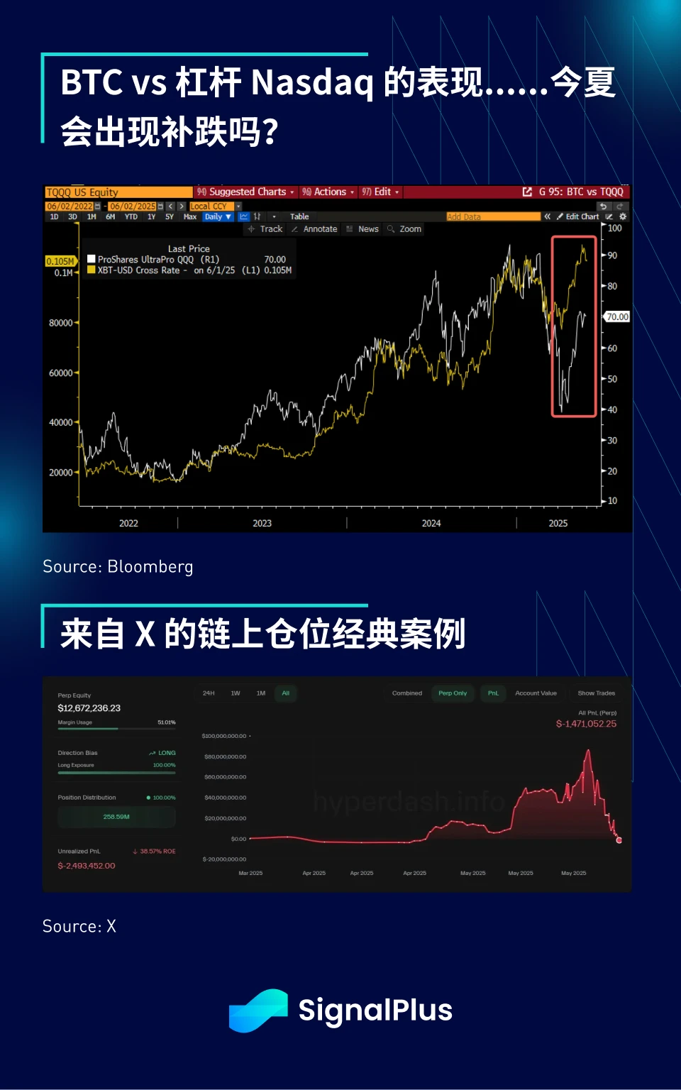 SignalPlus Macro Analysis Special Edition: TACO