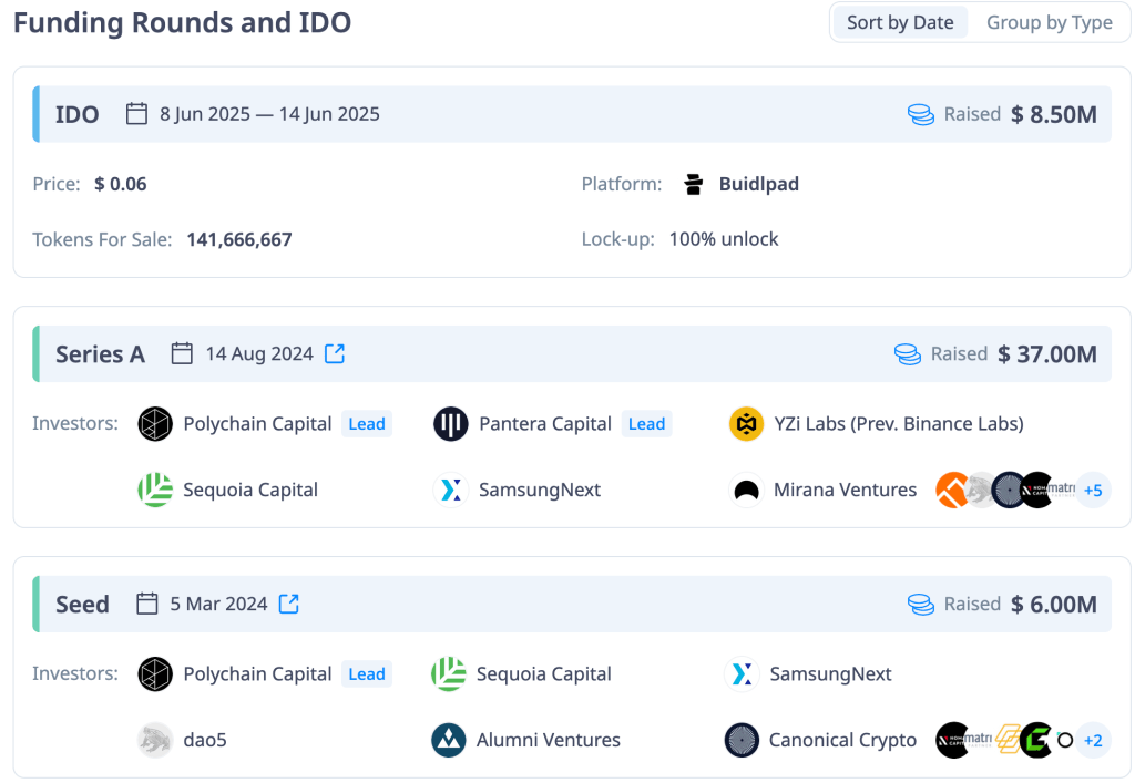 Explore Sahara AI: A Comprehensive Guide to the SAHARA Token