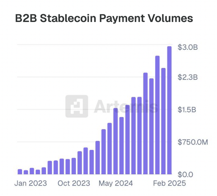 The traditional payment model is about to collapse, and a trillion-dollar stablecoin financial company is about to be bo