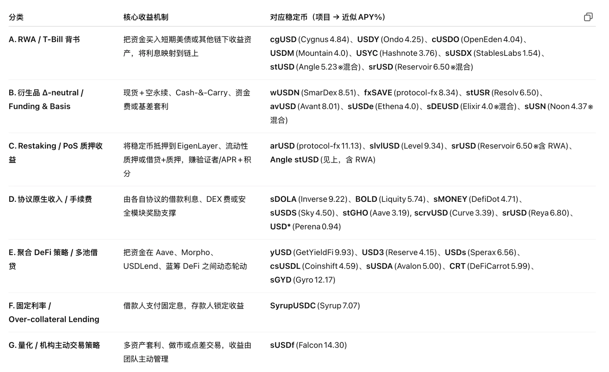 Gate Ventures Research Insights: Strategy-based Synthetic Stablecoins, Financial Lego Built with Interest Rates