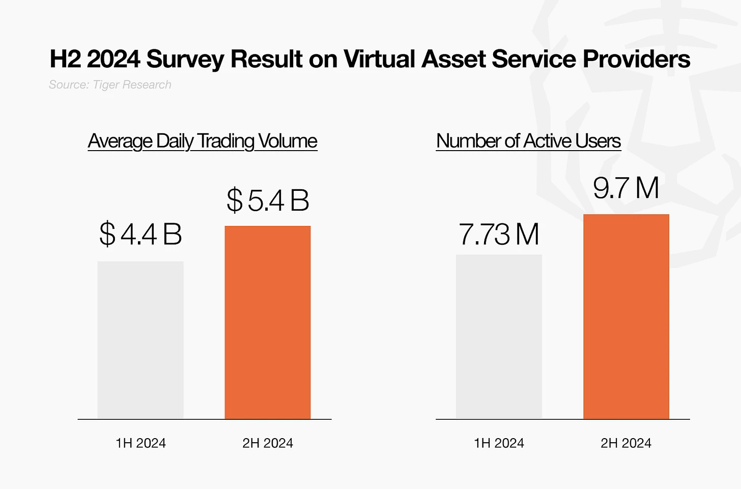 Four major changes in the global cryptocurrency market after the South Korean presidential election