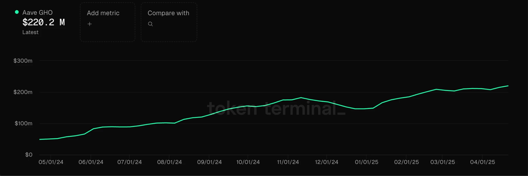Gate Ventures Research Insights: Strategy-based Synthetic Stablecoins, Financial Lego Built with Interest Rates