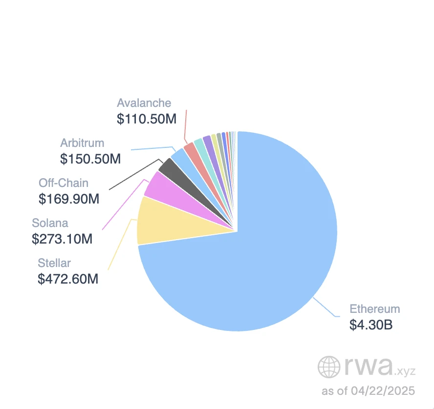 Gate Ventures Research Insights: Strategy-based Synthetic Stablecoins, Financial Lego Built with Interest Rates