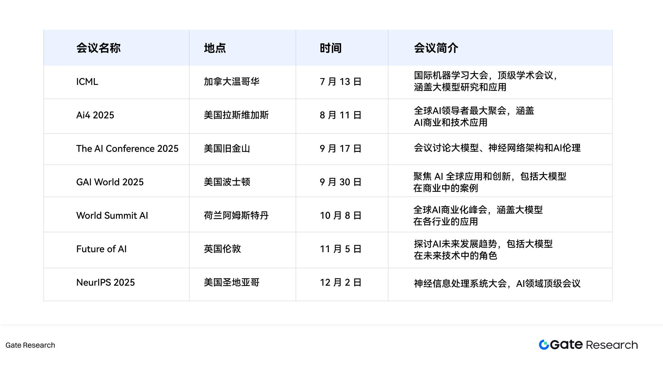 Gate Research Institute: New Meme Narrative Guidelines for the Second Half of 2025