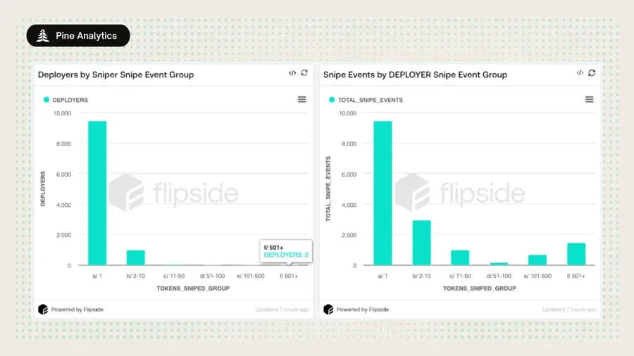 Exiting the Liquidity Machine: Inside the Pumpfun Token Launch