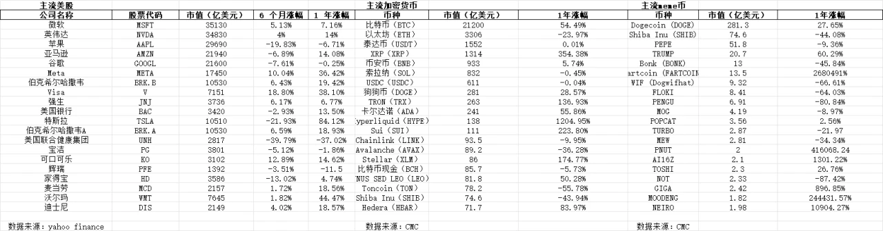 MyStonks puts U.S. stocks on the blockchain. Can on-chain finance have its own Wall Street moment?
