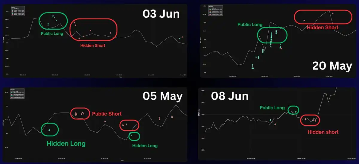 Earning  million in two months, revealing James Wynn’s “hedge trumpet”