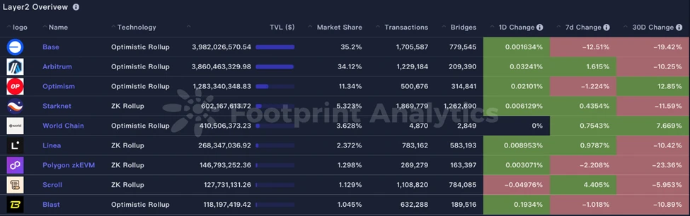 CoinW Research Institute Weekly Report (2025.6.16-2025.6.22)