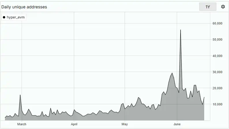 Business involution, revenue pressure, CEX grabs the future on the chain