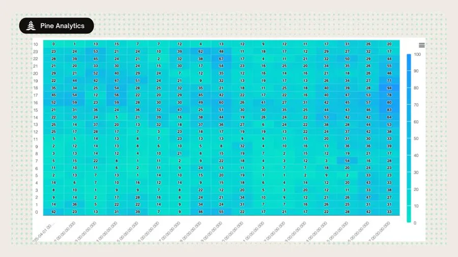 Exiting the Liquidity Machine: Inside the Pumpfun Token Launch