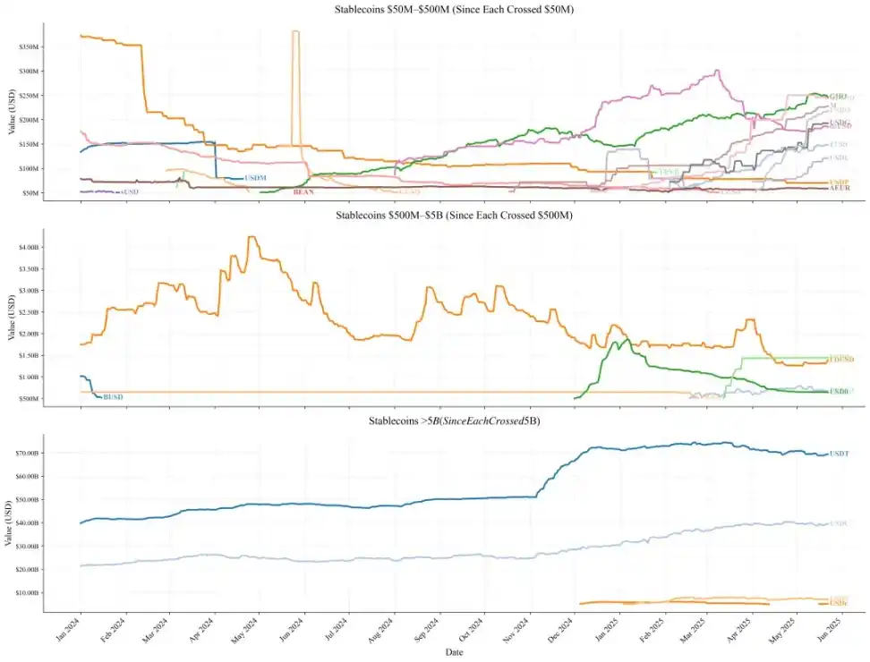 Ethereum RWA explosion: regulatory changes and new growth engines