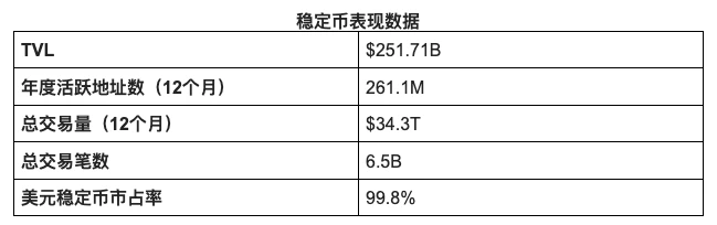 The GENIUS Act and its impact