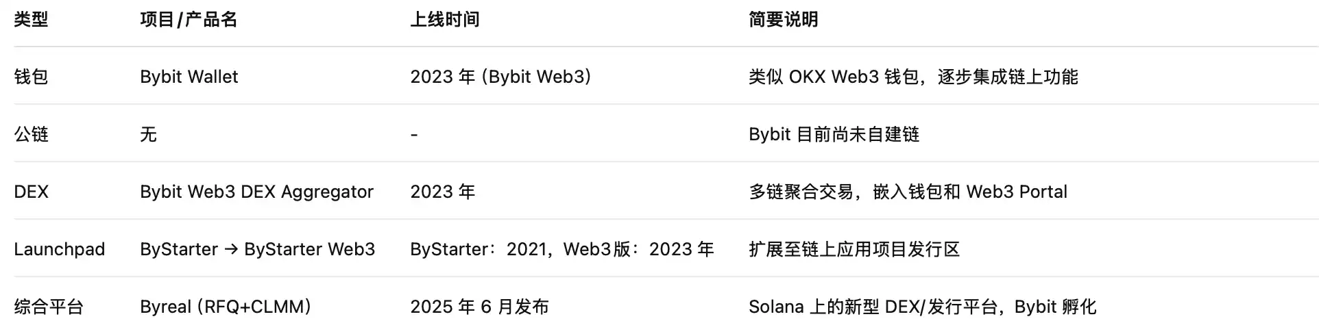 Business involution, revenue pressure, CEX grabs the future on the chain