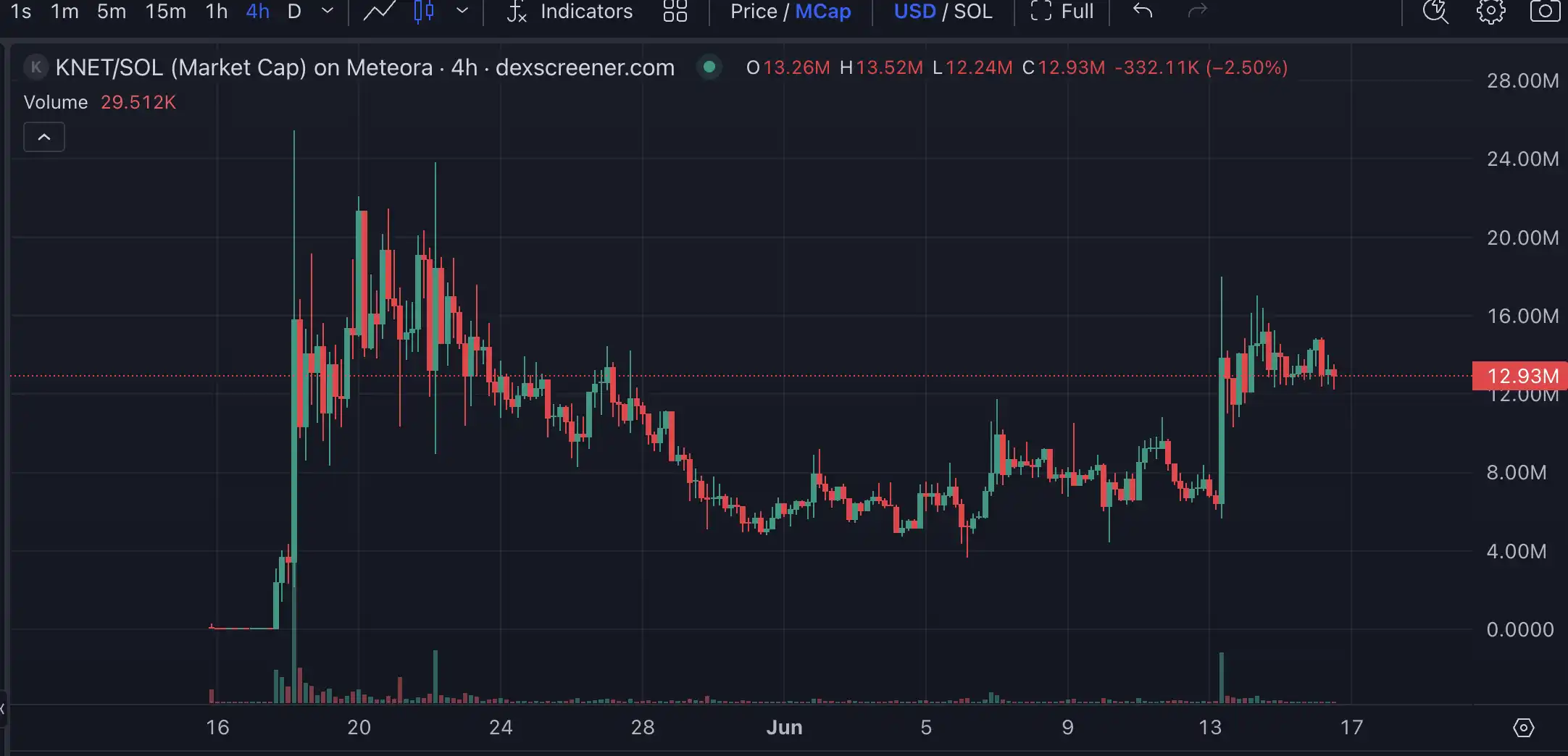 As Launchcoin ecosystem recovers, what other potential projects in Believe are worth paying attention to?