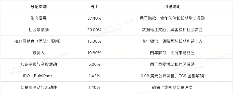 Explore Sahara AI: A Comprehensive Guide to the SAHARA Token