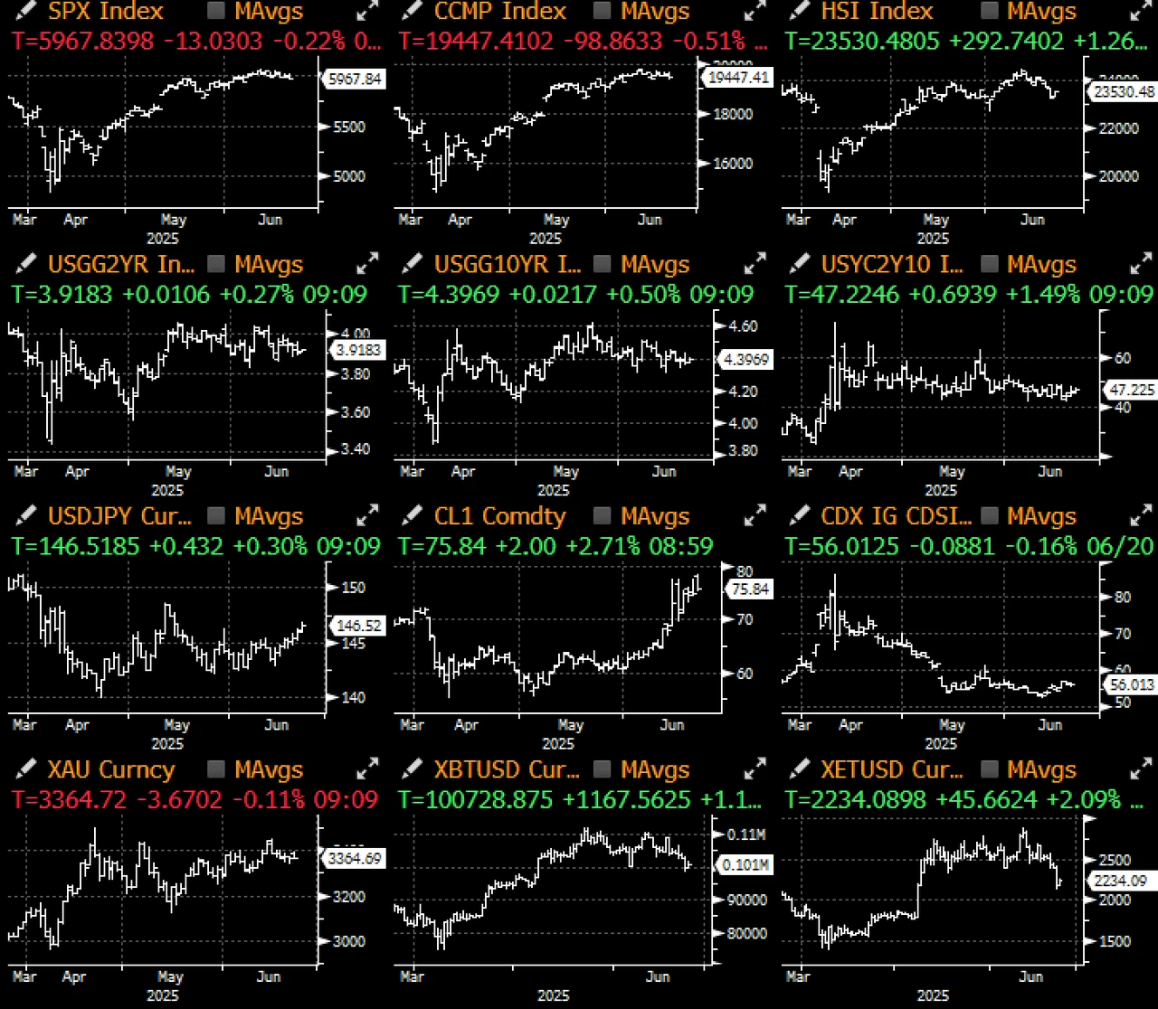 SignalPlus Macro Analysis Special Edition: Escalate to De-Escalate?