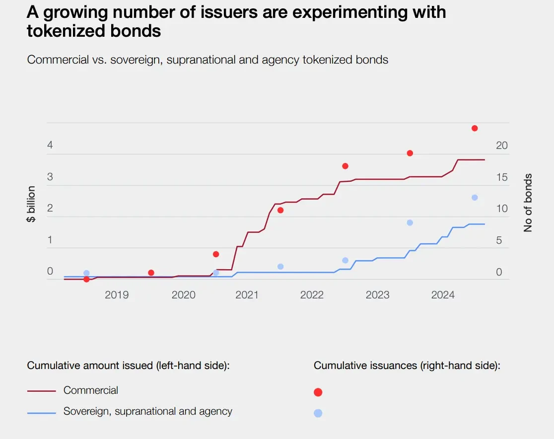 Strip away the cloak of stablecoins and tokenization, and accelerate the flow of US dollars is the essence