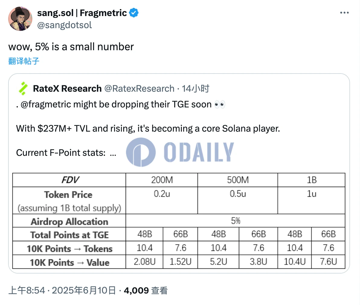 Airdrop Weekly Report | Binance Alpha airdrop rules will be updated on June 19; Sonic Labs will launch the second season