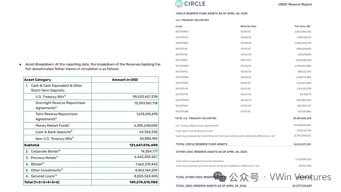 Circle IPO: The “ChatGPT” Moment for Stablecoins and On-Chain Finance