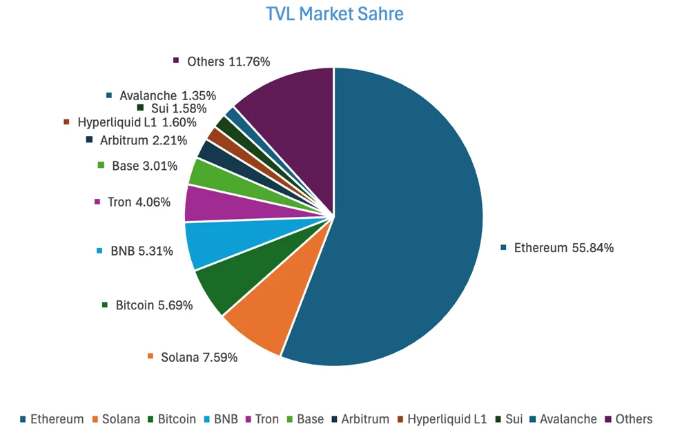 CoinW Research Institute Weekly Report (2025.6.23-2025.6.29)