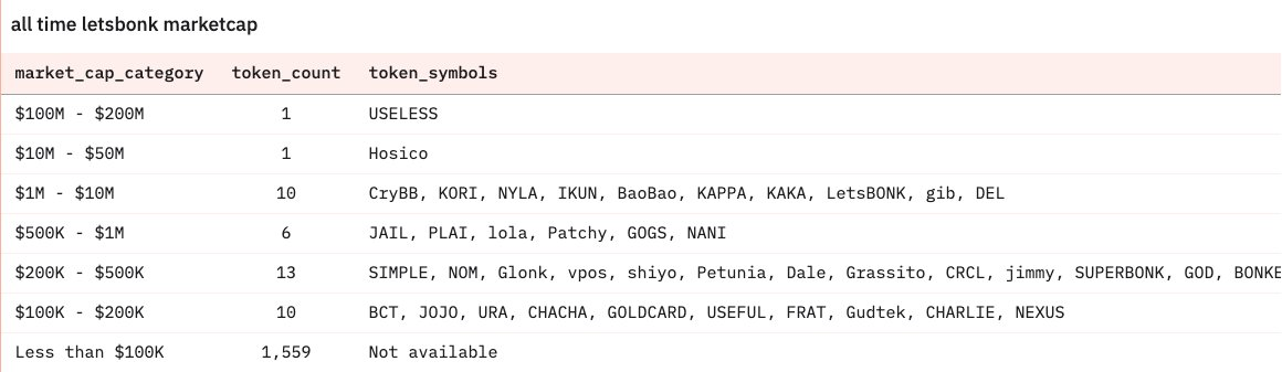 New developments in the Solana trenches: Pumpfun ICO, trading software melee, and Launchpad competition