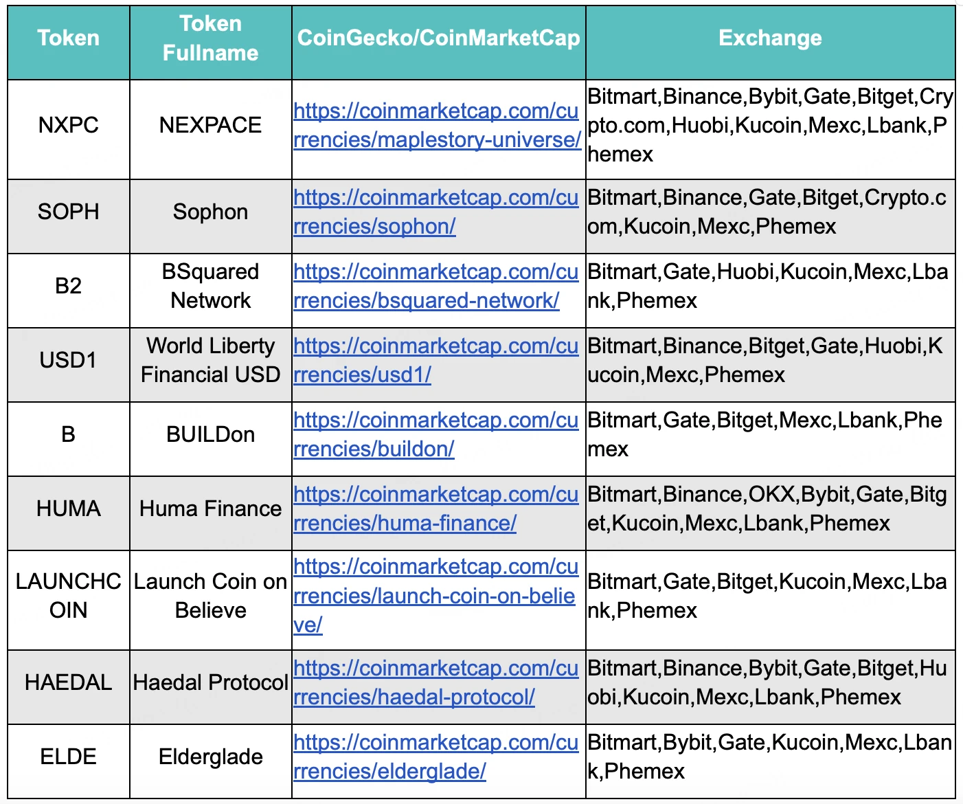 BitMart VIP Insights: Crypto Market Review in May and Outlook for June