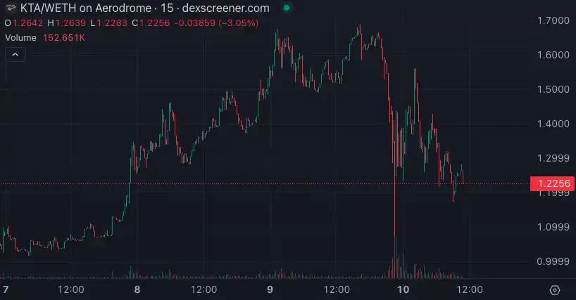 KTA conspiracy group was exposed, revealing the extramarital affair of former Google CEO Schmidt