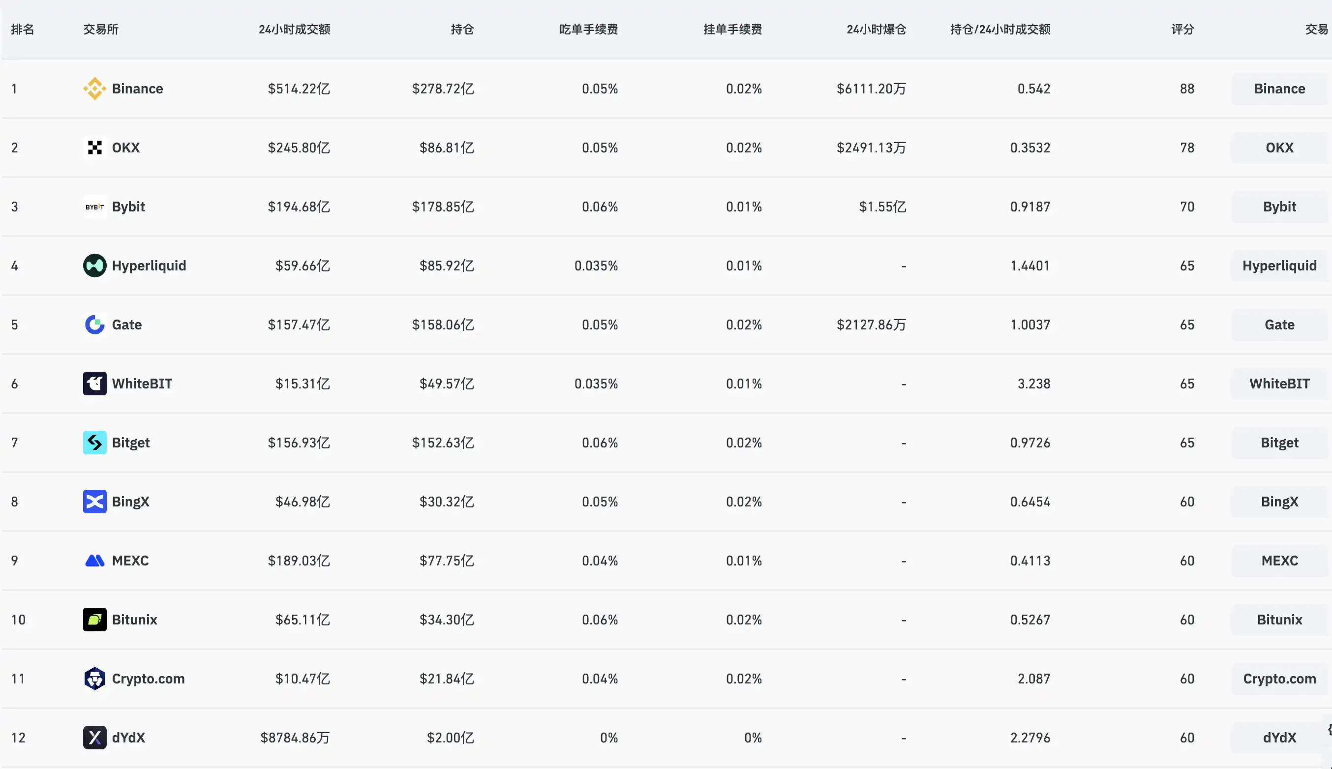 Business involution, revenue pressure, CEX grabs the future on the chain