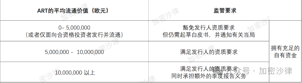 Web3 lawyers’ in-depth analysis: one article details the stablecoin regulatory framework in the EU, UAE, and Singapore