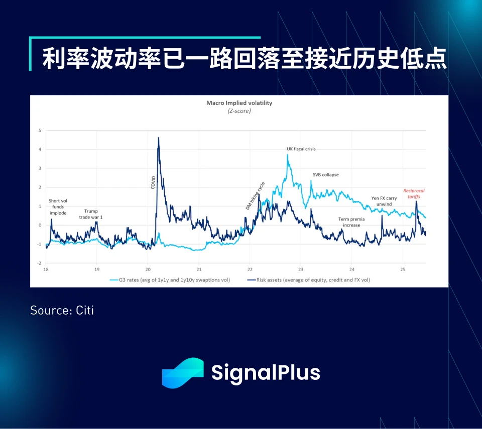 SignalPlus Macro Analysis Special Edition: Opening Salvo