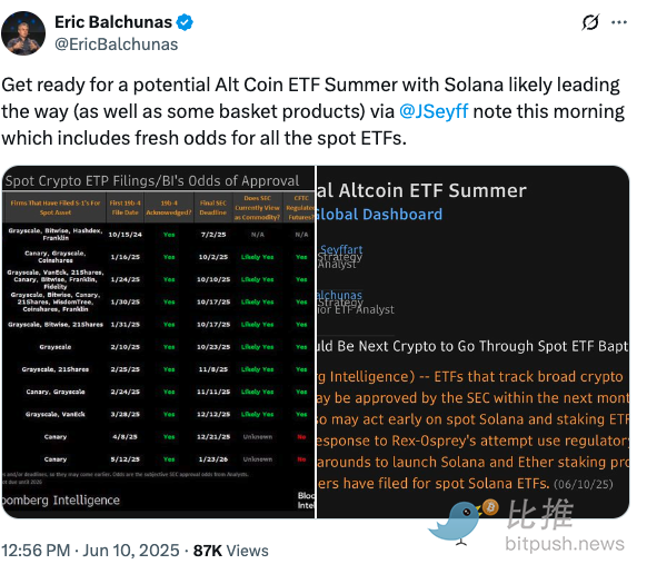 Solana ETF is expected to be approved in July? Can Sol take advantage of the victory to take off again