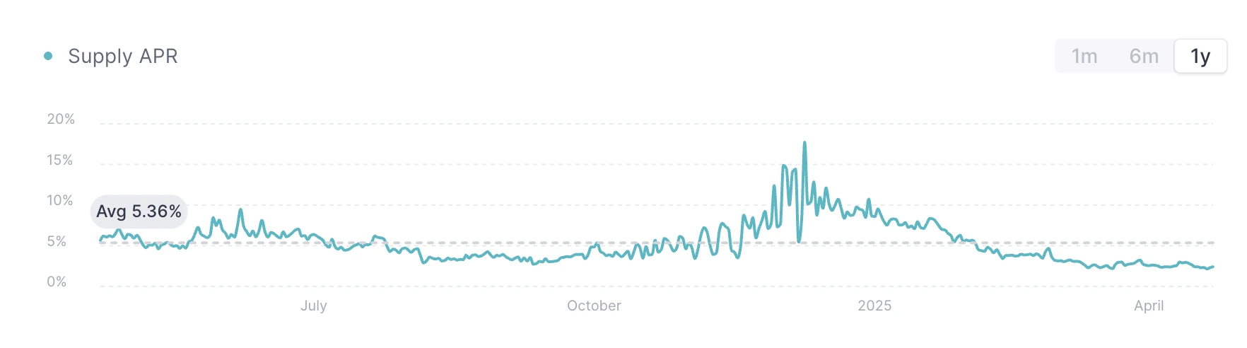 Gate Ventures Research Insights: Strategy-based Synthetic Stablecoins, Financial Lego Built with Interest Rates