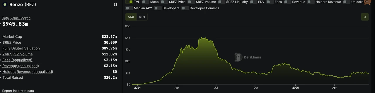 Mining investment opportunities in the context of crypto market volatility and decline: Base ecosystem liquidity aggrega