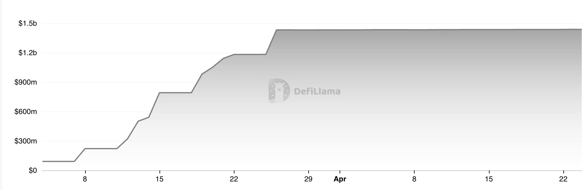 Gate Ventures Research Insights: Strategy-based Synthetic Stablecoins, Financial Lego Built with Interest Rates