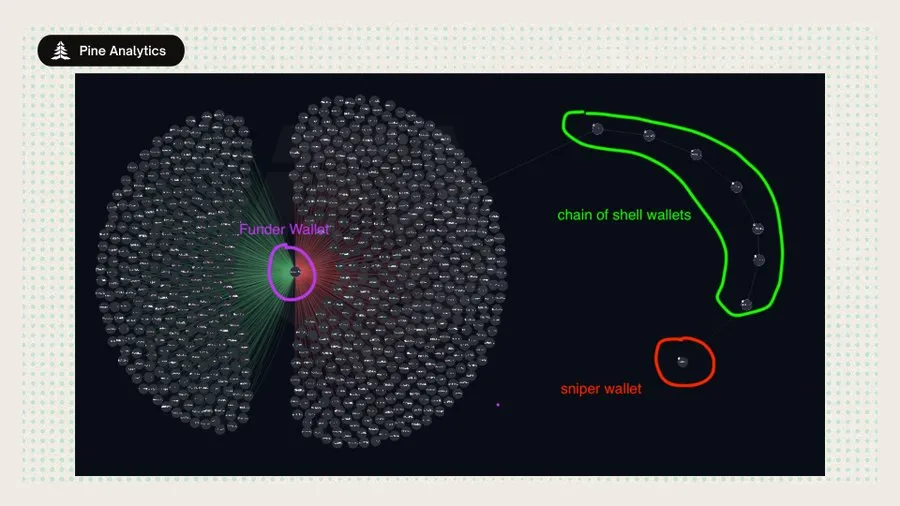 Exiting the Liquidity Machine: Inside the Pumpfun Token Launch