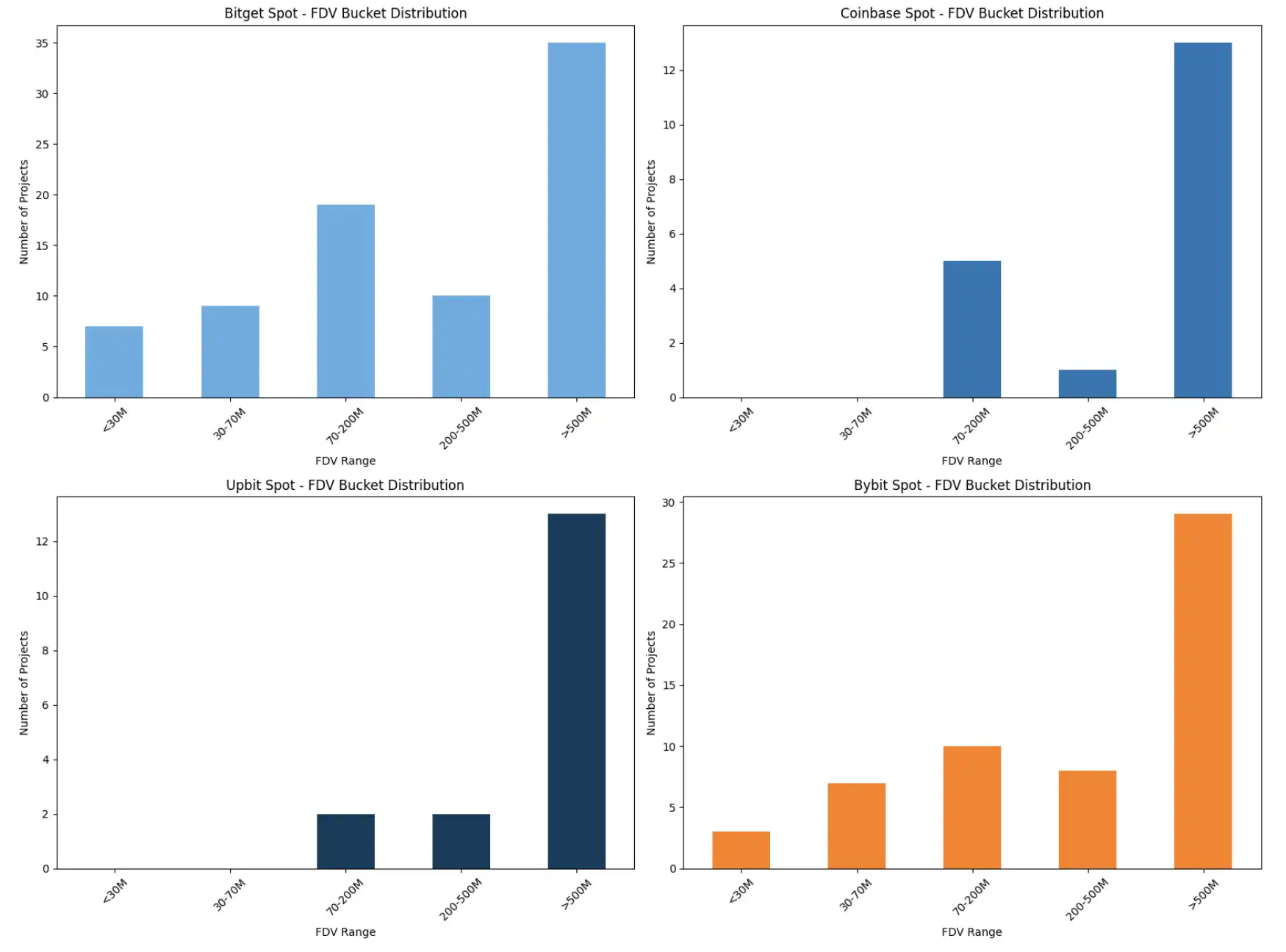 Binance launch path research: Alpha, IDO, Futures, Spot full analysis